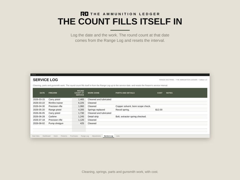 Ammo Inventory Spreadsheet, Round Count Tracker, Excel and Google Sheets Ammunition Log, Firearm Maintenance and Range Log image 8