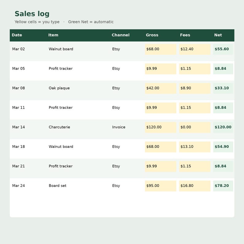 Small Business Profit Tracker Spreadsheet Google Sheets Excel Etsy ...