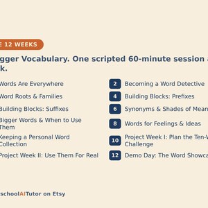 May include: A curriculum outline titled THE 12 WEEKS A Bigger Vocabulary. One scripted 60-minute session a week. It lists twelve numbered topics including Words Are Everywhere, Becoming a Word Detective, Word Roots, Prefixes, Suffixes, and Synonyms.