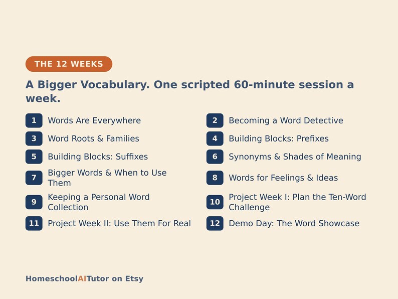 May include: A curriculum outline titled THE 12 WEEKS A Bigger Vocabulary. One scripted 60-minute session a week. It lists twelve numbered topics including Words Are Everywhere, Becoming a Word Detective, Word Roots, Prefixes, Suffixes, and Synonyms.