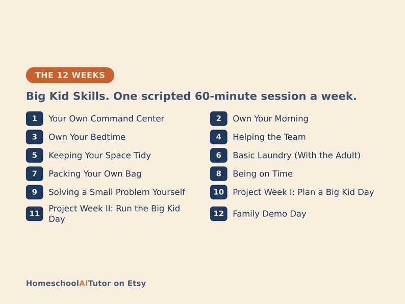 Puede incluir: Una lista titulada THE 12 WEEKS Big Kid Skills. One scripted 60-minute session a week. Los elementos numerados son: 1 Your Own Command Center, 2 Own Your Morning, 3 Own Your Bedtime, 4 Helping the Team, 5 Keeping Your Space Tidy, 6 Basic Laundry, 7 Packing Your Own Bag, 8 Being on Time, 9 Solving a Small Problem Yourself, 10 Plan a Big Kid Day, 11 Run the Big Kid Day, 12 Family Demo Day. HomeschoolAITutor on Etsy.