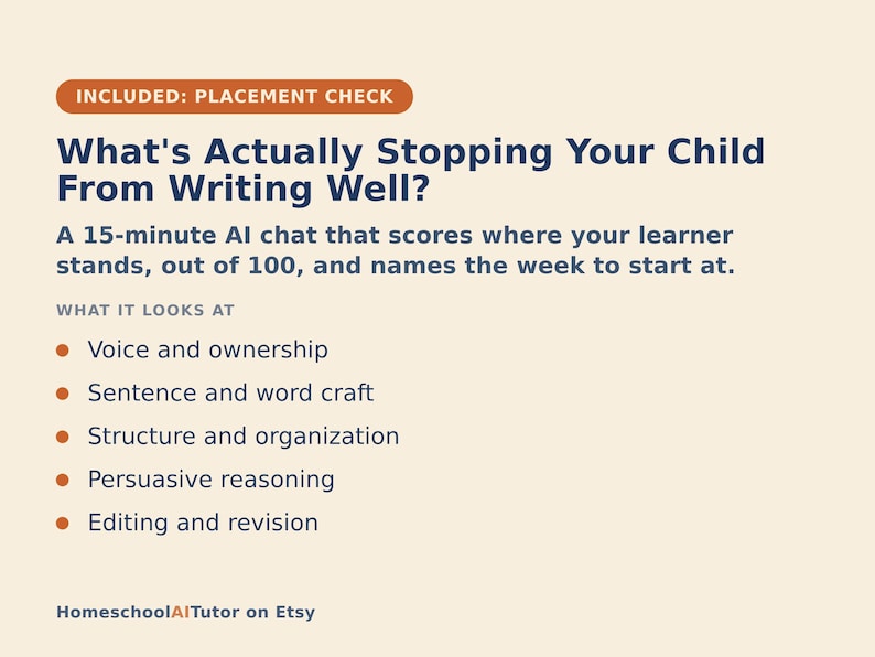 Op de afbeelding: Een lichtbeige informatieve afbeelding met donkerblauwe tekst getiteld What's Actually Stopping Your Child From Writing Well? Het beschrijft een AI-chat van 15 minuten die leerlingen beoordeelt op een schaal van 100, met focus op stem, woordgebruik, structuur, redenering en revisie.