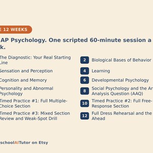 Puede incluir: Un gr&aacute;fico de plan de estudio de AP Psychology de 12 semanas con texto azul oscuro sobre un fondo crema claro. Enumera 12 sesiones semanales que incluyen temas como bases biol&oacute;gicas del comportamiento, cognici&oacute;n, memoria y ex&aacute;menes de pr&aacute;ctica.