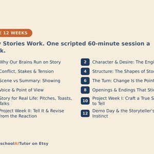 K&ouml;nnte beinhalten: Ein Lehrplan mit dem Titel The 12 Weeks: Why Stories Work. One scripted 60-minute session a week. Er listet zw&ouml;lf nummerierte Module auf, die Themen wie Charakter, Konflikt, Struktur und Perspektive behandeln, und endet mit HomeschoolAITutor on Etsy.