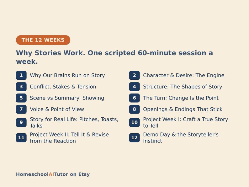 K&ouml;nnte beinhalten: Ein Lehrplan mit dem Titel The 12 Weeks: Why Stories Work. One scripted 60-minute session a week. Er listet zw&ouml;lf nummerierte Module auf, die Themen wie Charakter, Konflikt, Struktur und Perspektive behandeln, und endet mit HomeschoolAITutor on Etsy.