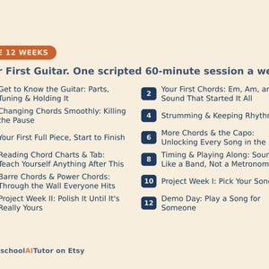 May include: A 12-week guitar lesson curriculum titled Your First Guitar. One scripted 60-minute session a week. The list includes 12 numbered modules covering topics from parts and tuning to barre chords, rhythm, and final performance projects.