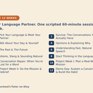 May include: A 12-week language learning program outline titled The 12 Weeks Your Language Partner. One scripted 60-minute session a week. The list includes 12 numbered steps covering topics from meeting a partner to building a habit. HomeschoolAITutor on Etsy.