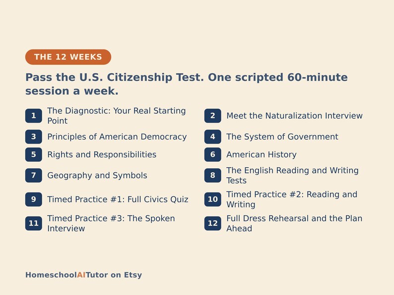 Puede incluir: Un plan de estudio de 12 semanas para el examen de ciudadan&iacute;a estadounidense con una sesi&oacute;n semanal de 60 minutos. El texto enumera 12 temas numerados que incluyen el diagn&oacute;stico, la democracia estadounidense, el gobierno, la historia y pruebas.