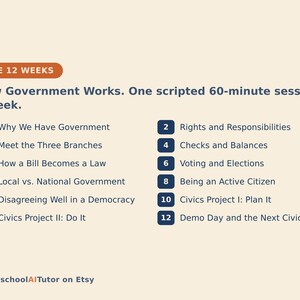 May include: A curriculum outline titled The 12 Weeks: How Government Works. One scripted 60-minute session a week. It lists twelve numbered topics including Why We Have Government, Rights and Responsibilities, and Civics Projects, ending with HomeschoolAITutor on Etsy.