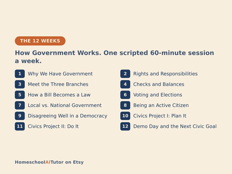 May include: A curriculum outline titled The 12 Weeks: How Government Works. One scripted 60-minute session a week. It lists twelve numbered topics including Why We Have Government, Rights and Responsibilities, and Civics Projects, ending with HomeschoolAITutor on Etsy.