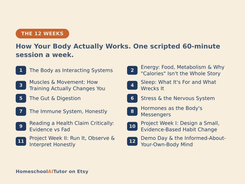 May include: An educational infographic titled THE 12 WEEKS: How Your Body Actually Works. One scripted 60-minute session a week. It lists twelve numbered topics including The Body as Interacting Systems, Energy, Muscles, Sleep, Gut, Stress, Immune System, Hormones, Health Claims, and Projects.