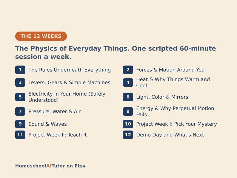 Pu&ograve; includere: Un programma di studi intitolato The 12 Weeks: The Physics of Everyday Things. Elenca 12 argomenti settimanali tra cui The Rules Underneath Everything, Forces & Motion, Levers, Gears, Electricity, Light, Pressure, Sound e Projects. HomeschoolAITutor on Etsy.