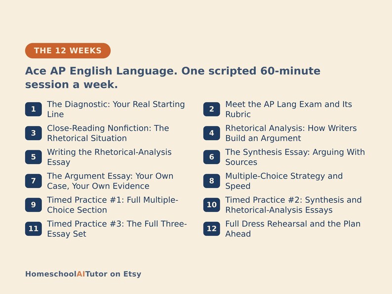 May include: A 12-week study plan titled The 12 Weeks: Ace AP English Language. One scripted 60-minute session a week. The list includes 12 numbered topics: The Diagnostic, Meet the AP Lang Exam, Close-Reading, Rhetorical Analysis, Writing, Synthesis, Argument, Multiple-Choice, Timed Practice, and Full Dress Rehearsal. HomeschoolAITutor on Etsy.