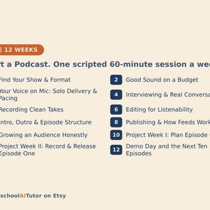 May include: A 12-week podcast planning guide titled Start a Podcast. One scripted 60-minute session a week. It lists 12 numbered steps including Find Your Show & Format, Good Sound on a Budget, Recording Clean Takes, and Publishing & How Feeds Work.