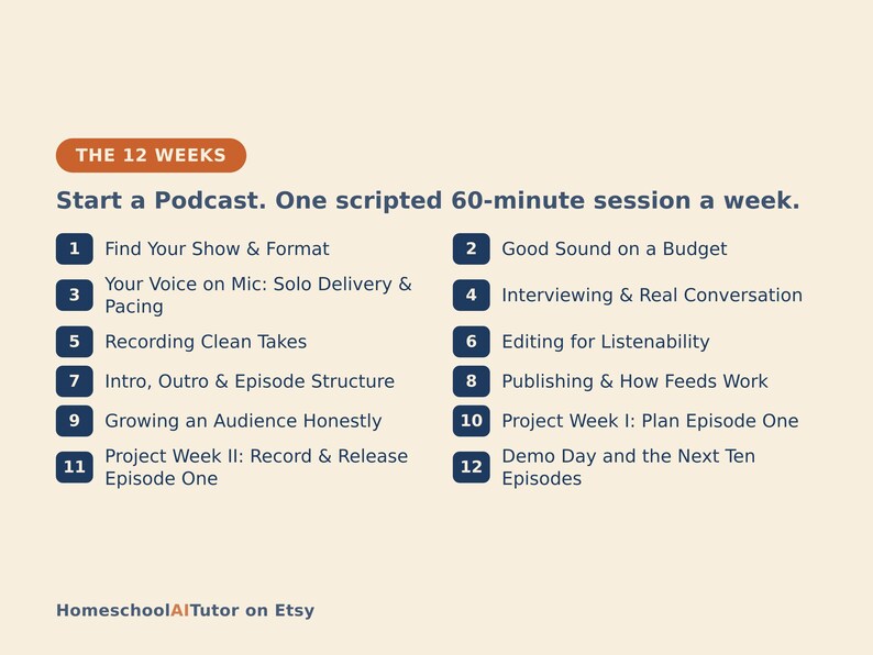 May include: A 12-week podcast planning guide titled Start a Podcast. One scripted 60-minute session a week. It lists 12 numbered steps including Find Your Show & Format, Good Sound on a Budget, Recording Clean Takes, and Publishing & How Feeds Work.