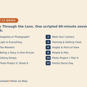 Op de afbeelding: Een beige informatieve afbeelding met de titel THE 12 WEEKS, Look Through the Lens. One scripted 60-minute session a week. Het bevat twaalf genummerde fotografielessen van Snapshot or Photograph? tot Family Demo Day. HomeschoolAITutor on Etsy.