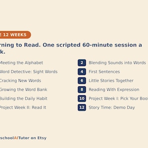 May include: A beige educational graphic titled THE 12 WEEKS, Learning to Read. One scripted 60-minute session a week. It lists twelve numbered dark blue rectangular icons with text: Meeting the Alphabet, Blending Sounds into Words, Word Detective: Sight Words, First Sentences, Cracking New Words, Little Stories Together, Growing the Word Bank, Reading With Expression, Building the Daily Habit, Project Week I: Pick Your Book, Project Week II: Read It, Story Time: Demo Day. HomeschoolAITutor on Etsy.
