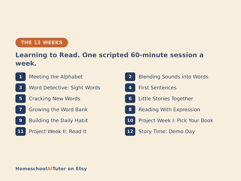 May include: A beige educational graphic titled THE 12 WEEKS, Learning to Read. One scripted 60-minute session a week. It lists twelve numbered dark blue rectangular icons with text: Meeting the Alphabet, Blending Sounds into Words, Word Detective: Sight Words, First Sentences, Cracking New Words, Little Stories Together, Growing the Word Bank, Reading With Expression, Building the Daily Habit, Project Week I: Pick Your Book, Project Week II: Read It, Story Time: Demo Day. HomeschoolAITutor on Etsy.