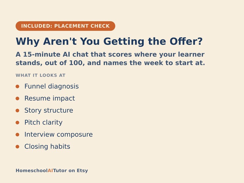 K&ouml;nnte beinhalten: Eine beige Infografik mit dem Titel Why Aren't You Getting the Offer? mit einer Beschreibung eines 15-min&uuml;tigen KI-Chats und einer Aufz&auml;hlung von sechs Bewertungspunkten, darunter Funnel-Diagnose, Lebenslauf-Wirkung, Story-Struktur, Pitch-Klarheit, Interview-Gelassenheit und Abschlussgewohnheiten.
