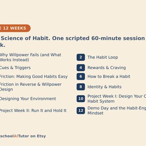 May include: A digital educational chart titled The 12 Weeks: The Science of Habit. One scripted 60-minute session a week. It lists twelve numbered topics including Why Willpower Fails, The Habit Loop, Cues & Triggers, Rewards & Craving, and more.