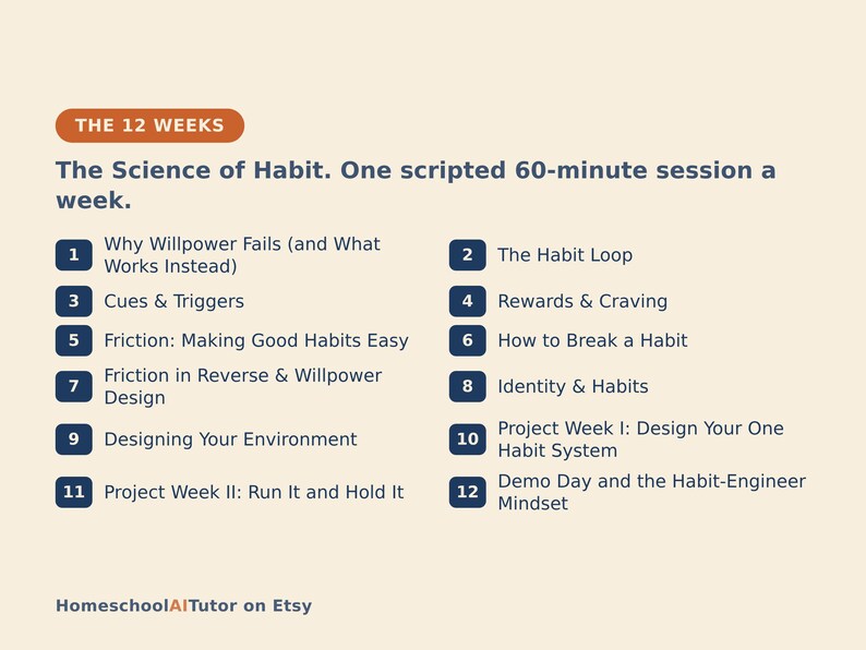 May include: A digital educational chart titled The 12 Weeks: The Science of Habit. One scripted 60-minute session a week. It lists twelve numbered topics including Why Willpower Fails, The Habit Loop, Cues & Triggers, Rewards & Craving, and more.