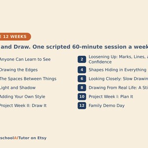 May include: A beige educational chart titled THE 12 WEEKS See and Draw. One scripted 60-minute session a week. It lists twelve numbered lessons including Anyone Can Learn to See, Drawing the Edges, Light and Shadow, and Family Demo Day. HomeschoolAITutor on Etsy.