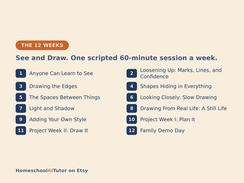 May include: A beige educational chart titled THE 12 WEEKS See and Draw. One scripted 60-minute session a week. It lists twelve numbered lessons including Anyone Can Learn to See, Drawing the Edges, Light and Shadow, and Family Demo Day. HomeschoolAITutor on Etsy.