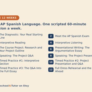 May include: A beige informational graphic titled THE 12 WEEKS Ace AP Spanish Language. One scripted 60-minute session a week. It lists twelve numbered steps from The Diagnostic to Full Dress Rehearsal and the Plan Ahead. HomeschoolAITutor on Etsy.