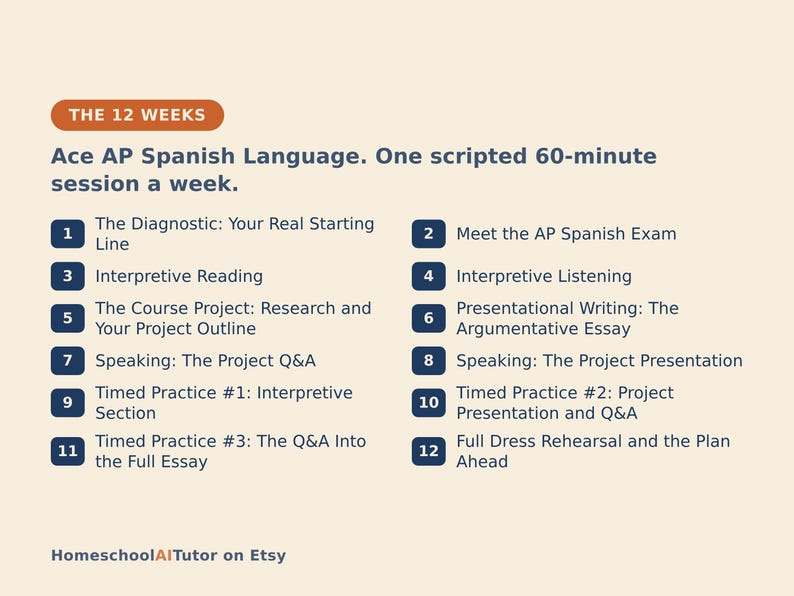 May include: A beige informational graphic titled THE 12 WEEKS Ace AP Spanish Language. One scripted 60-minute session a week. It lists twelve numbered steps from The Diagnostic to Full Dress Rehearsal and the Plan Ahead. HomeschoolAITutor on Etsy.