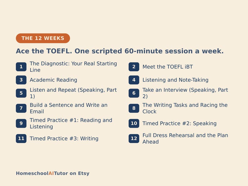 May include: A beige informational graphic titled The 12 Weeks: Ace the TOEFL. One scripted 60-minute session a week. It lists twelve numbered dark blue circular icons with text detailing a study plan from The Diagnostic to Full Dress Rehearsal.