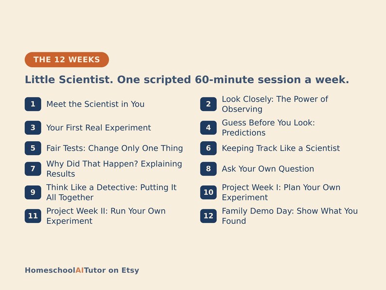 May include: A curriculum outline titled The 12 Weeks Little Scientist. One scripted 60-minute session a week. The list includes 12 numbered steps: Meet the Scientist in You, Look Closely, Your First Real Experiment, Predictions, Fair Tests, Keeping Track, Explaining Results, Ask Your Own Question, Think Like a Detective, Plan Your Own Experiment, Run Your Own Experiment, and Family Demo Day.