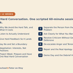 May include: A list titled THE 12 WEEKS: The Hard Conversation. One scripted 60-minute session a week. It features 12 numbered points including topics like Why We Avoid the Hard Talk, Separate the Person from the Problem, and Demo Day and the Debrief Habit.