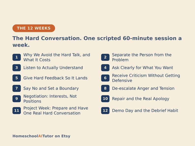 May include: A list titled THE 12 WEEKS: The Hard Conversation. One scripted 60-minute session a week. It features 12 numbered points including topics like Why We Avoid the Hard Talk, Separate the Person from the Problem, and Demo Day and the Debrief Habit.