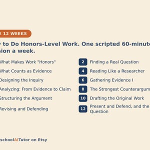 May include: A beige educational chart titled THE 12 WEEKS: How to Do Honours-Level Work. One scripted 60-minute session a week. It lists twelve numbered steps from What Makes Work Honours to Present and Defend, and the Next Question. HomeschoolAITutor on Etsy.