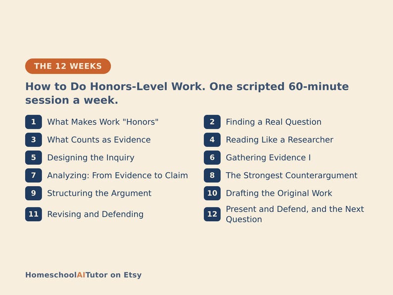 May include: A beige educational chart titled THE 12 WEEKS: How to Do Honours-Level Work. One scripted 60-minute session a week. It lists twelve numbered steps from What Makes Work Honours to Present and Defend, and the Next Question. HomeschoolAITutor on Etsy.