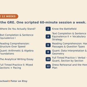 May include: A 12-week GRE study plan graphic with a cream background and dark blue text. It lists 12 weekly sessions including topics like Text Completion, Reading Comprehension, Quant, and Analytical Writing. The title reads: THE 12 WEEKS Ace the GRE.