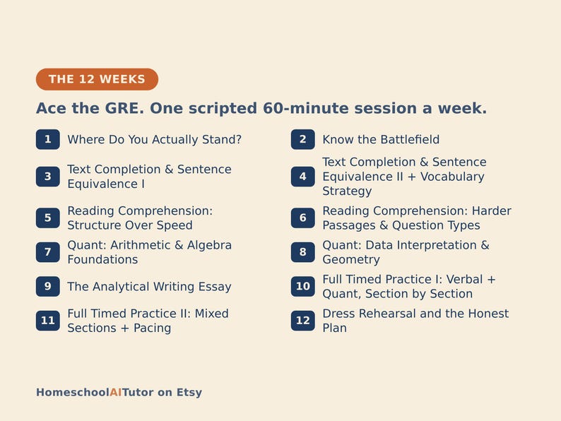 May include: A 12-week GRE study plan graphic with a cream background and dark blue text. It lists 12 weekly sessions including topics like Text Completion, Reading Comprehension, Quant, and Analytical Writing. The title reads: THE 12 WEEKS Ace the GRE.