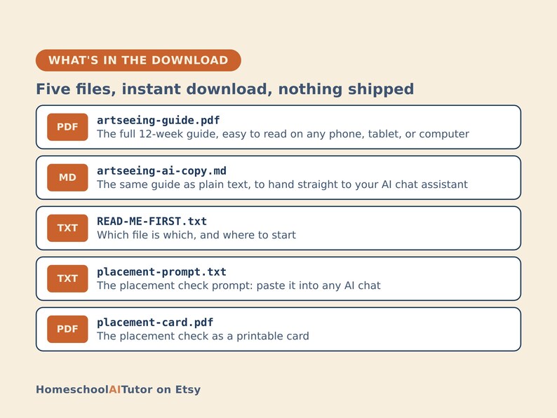 May include: A digital product listing graphic titled WHAT'S IN THE DOWNLOAD, listing five files: artseeing-guide.pdf, artseeing-ai-copy.md, READ-ME-FIRST.txt, placement-prompt.txt, and placement-card.pdf, with descriptions for each file and the text HomeschoolAITutor on Etsy.