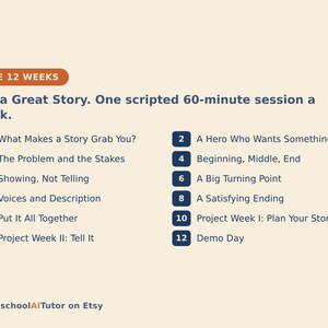 May include: A curriculum outline titled The 12 Weeks: Tell a Great Story. One scripted 60-minute session a week. It lists twelve numbered topics including What Makes a Story Grab You, A Hero Who Wants Something, and Demo Day. HomeschoolAITutor on Etsy.
