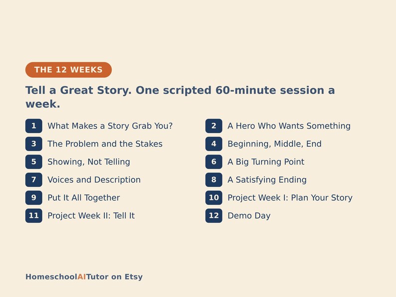 May include: A curriculum outline titled The 12 Weeks: Tell a Great Story. One scripted 60-minute session a week. It lists twelve numbered topics including What Makes a Story Grab You, A Hero Who Wants Something, and Demo Day. HomeschoolAITutor on Etsy.