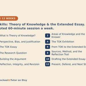 Op de afbeelding: Een educatieve afbeelding met de titel THE 12 WEEKS IB Skills: Theory of Knowledge & the Extended Essay. One scripted 60-minute session a week. Het bevat 12 genummerde onderwerpen zoals What Is Theory of Knowledge, The TOK Exhibition en Drafting the Extended Essay.