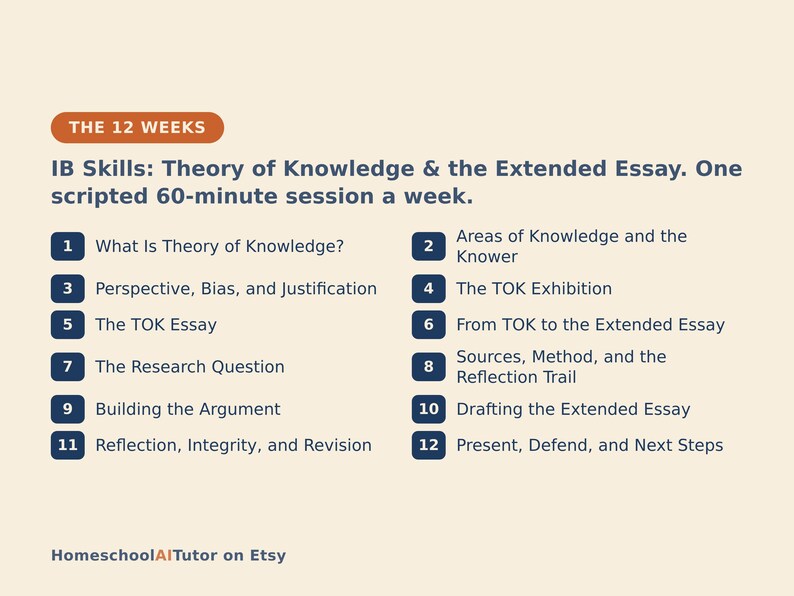 Op de afbeelding: Een educatieve afbeelding met de titel THE 12 WEEKS IB Skills: Theory of Knowledge & the Extended Essay. One scripted 60-minute session a week. Het bevat 12 genummerde onderwerpen zoals What Is Theory of Knowledge, The TOK Exhibition en Drafting the Extended Essay.