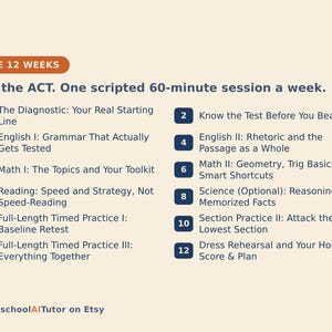 May include: A 12-week ACT study schedule graphic with dark blue text on a light cream background. It lists weekly sessions from 1 to 12, covering topics like English grammar, maths geometry, reading strategy, and science reasoning, titled Ace the ACT.