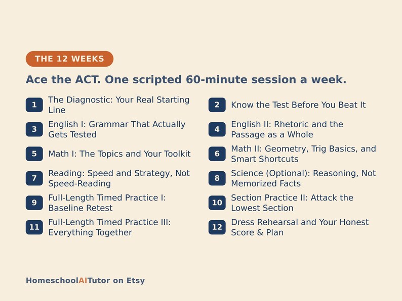 May include: A 12-week ACT study schedule graphic with dark blue text on a light cream background. It lists weekly sessions from 1 to 12, covering topics like English grammar, maths geometry, reading strategy, and science reasoning, titled Ace the ACT.