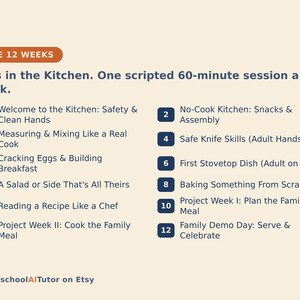 Op de afbeelding: Een 12-weeks curriculum getiteld Kids in the Kitchen met een wekelijkse sessie van 60 minuten. De lijst bevat onderwerpen zoals veiligheid, meten, mengen, mesvaardigheden, eieren kraken, koken op het fornuis, bakken, recepten lezen en maaltijden plannen.