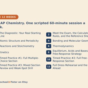 May include: A 12-week AP Chemistry study plan graphic with dark blue text on a light cream background. It lists weekly topics including The Diagnostic, Atomic Structure, Bonding, Reactions, Thermodynamics, Kinetics, Equilibrium, and timed practice sessions.