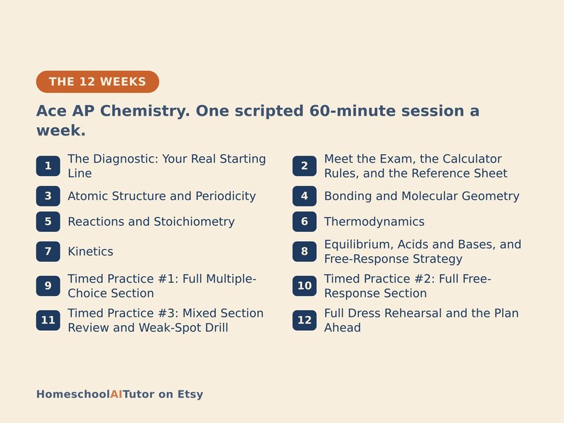 May include: A 12-week AP Chemistry study plan graphic with dark blue text on a light cream background. It lists weekly topics including The Diagnostic, Atomic Structure, Bonding, Reactions, Thermodynamics, Kinetics, Equilibrium, and timed practice sessions.