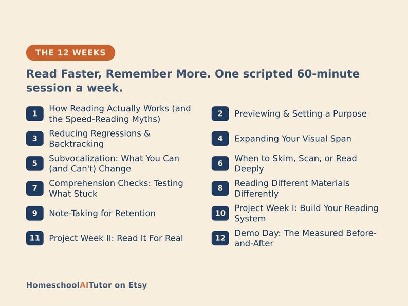 May include: A 12-week reading course outline titled The 12 Weeks: Read Faster, Remember More. One scripted 60-minute session a week. It lists 12 numbered topics including speed-reading myths, visual span, skimming, and note-taking by HomeschoolAITutor.