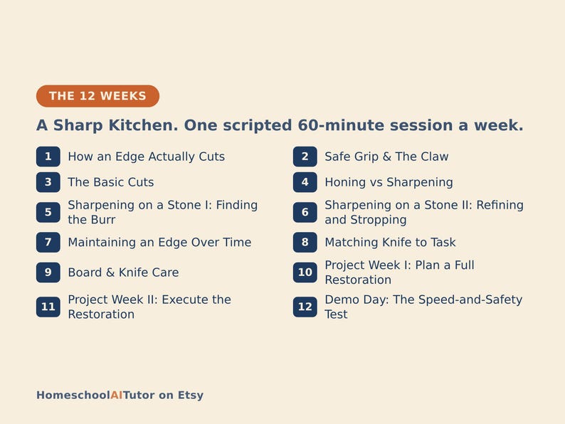 May include: A curriculum outline titled The 12 Weeks: A Sharp Kitchen. One scripted 60-minute session a week. It lists twelve numbered topics including How an Edge Actually Cuts, Safe Grip & The Claw, The Basic Cuts, Honing vs Sharpening, and more.