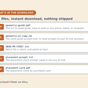 May include: A digital file list titled WHAT'S IN THE DOWNLOAD containing five items: geometry-guide.pdf, geometry-ai-copy.md, READ-ME-FIRST.txt, placement-prompt.txt, and placement-card.pdf, with descriptions for each file and the text HomeschoolAITutor on Etsy.